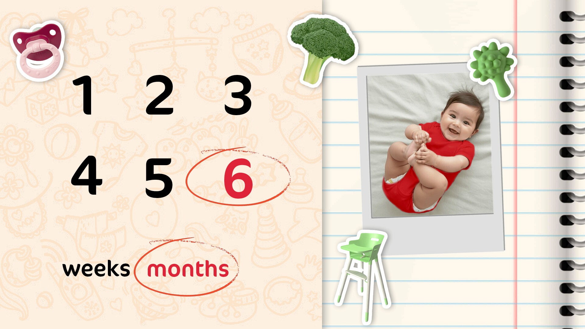 Understanding the Timing