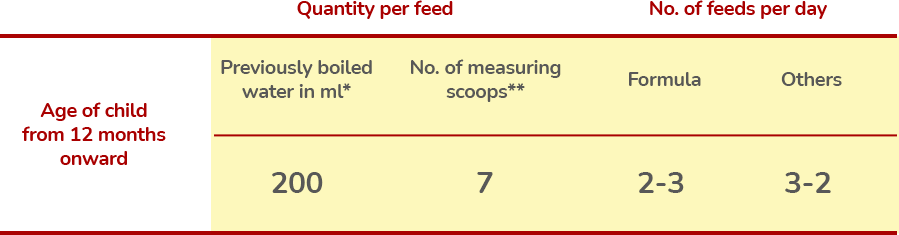 Feeding-table