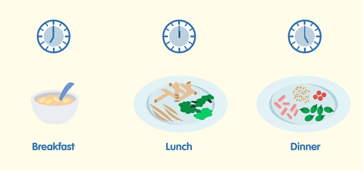 10 steps to successful family mealtimes