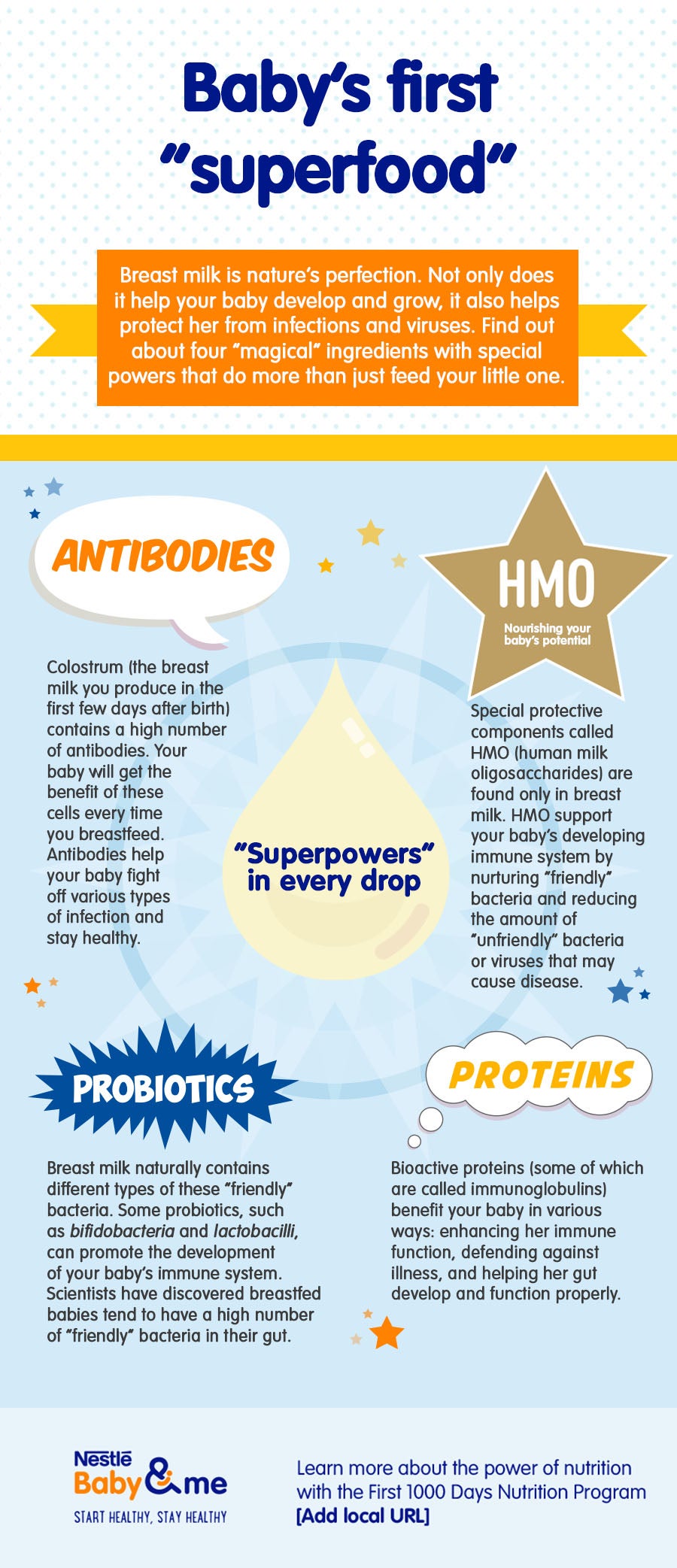 Breast Milk Ingredients 