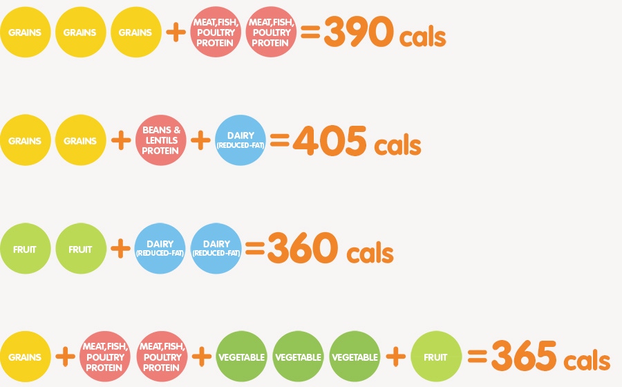 How many calories do moms who breastfeed need?