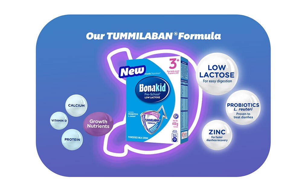 Our TUMMILABAN Formula