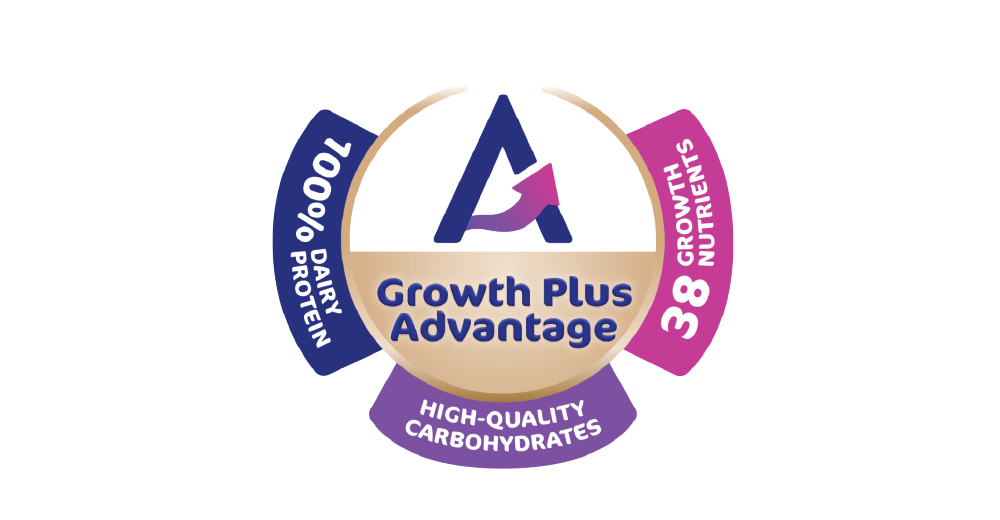 Growth Plus Advantage