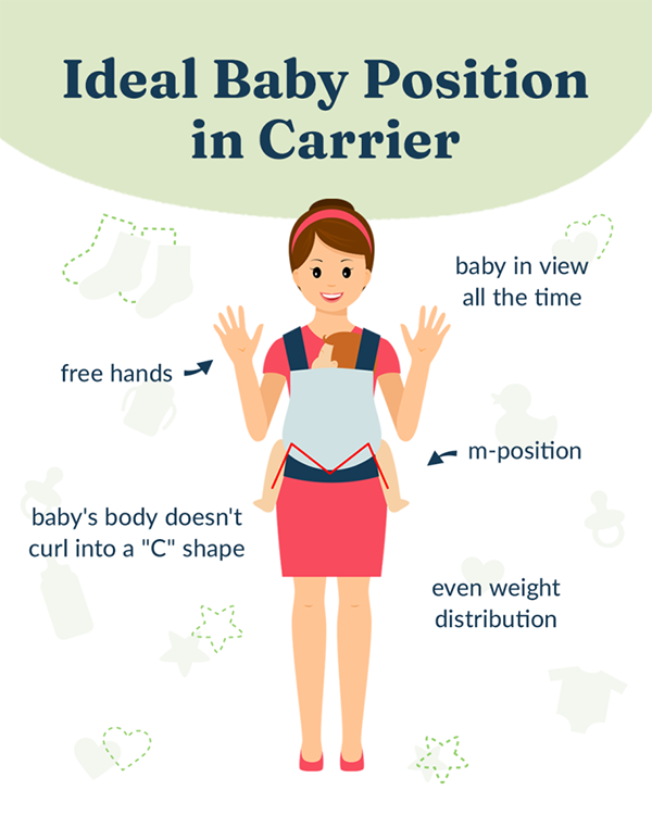 Infographic shows M position and baby carrier features.