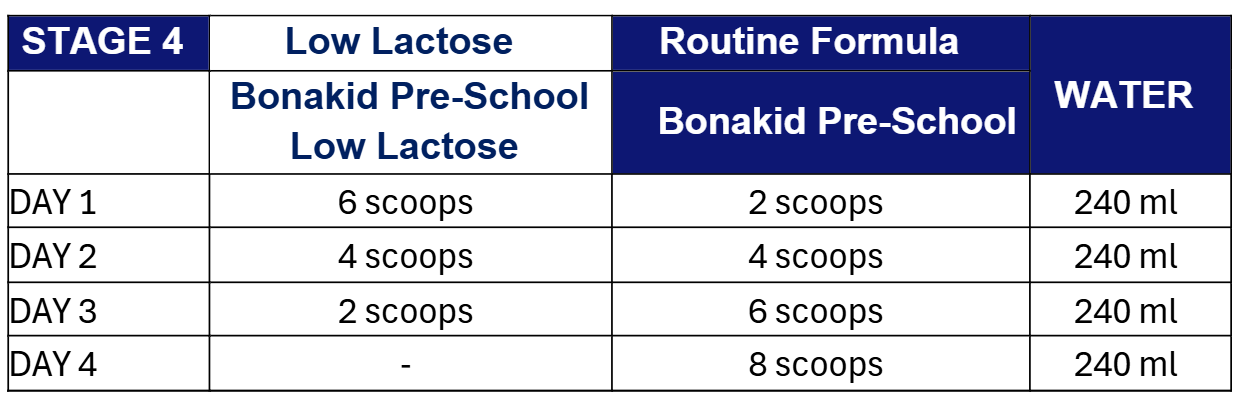How do I transition back to regular Bonakid Pre-School? 