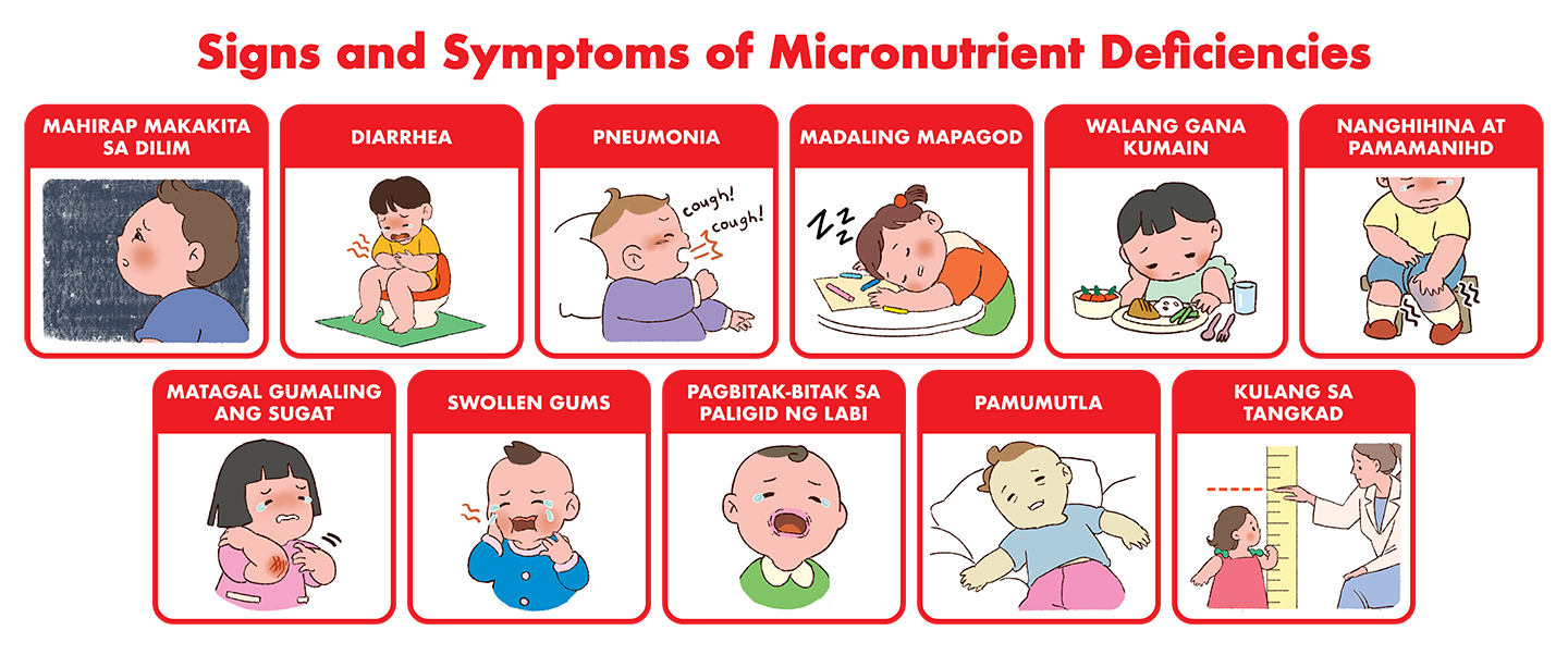 Sapat Na Ba Sa Nutrisyon Ang Pagkain Ng Anak Ko?