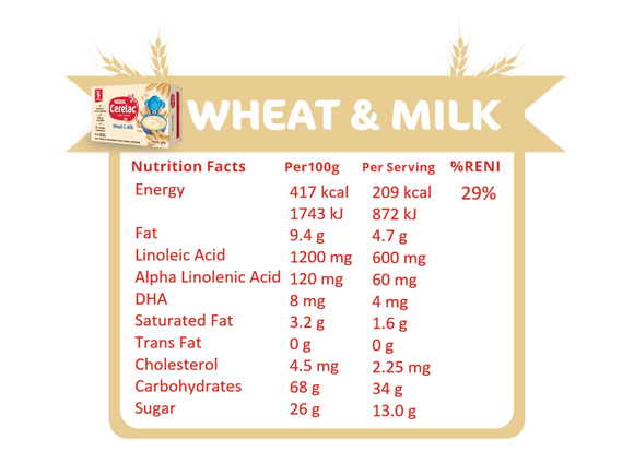 wheat-milk-Nutri-Facts-#1