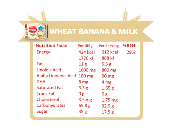 wheat-banana-milk-Nutri-Facts-#1