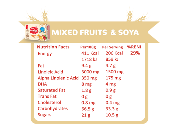 mixed-fruits-soya-Nutri-Facts-#1