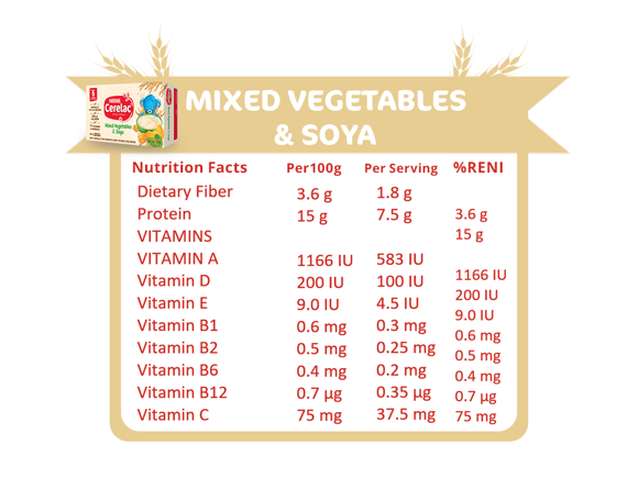 Nutri-Facts-#2