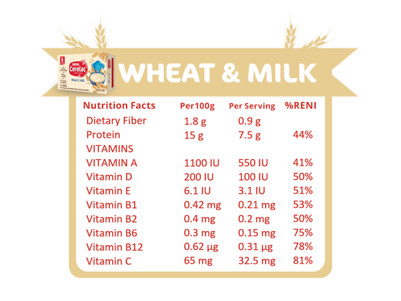 wheat-milk-Nutri-Facts-#2