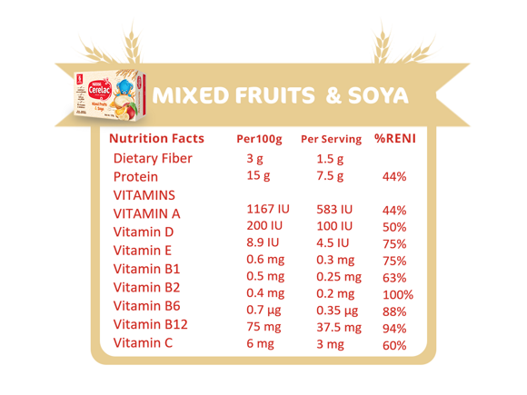 mixed-fruits-soya-Nutri-Facts-#2