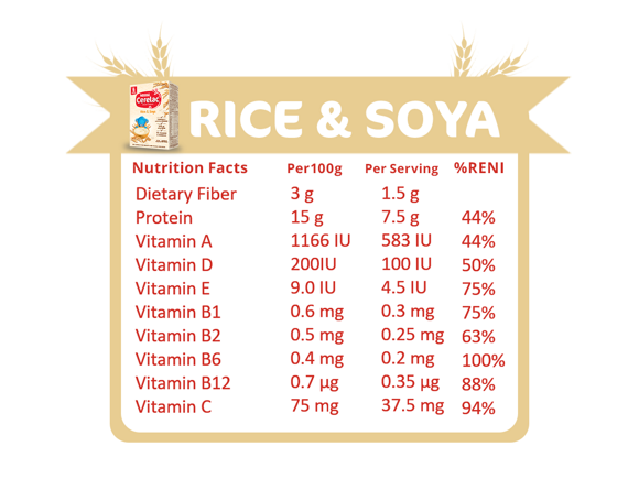 rice-soya-250g-Nutri-Facts-#2