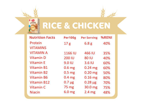 homestyle-rice-chicken-Nutri-Facts-#2
