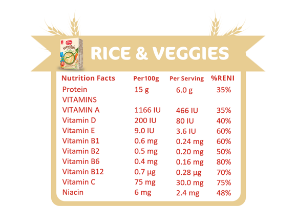 homestyle-rice-veggies-Nutri-Facts-#2