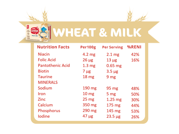 wheat-milk-Nutri-Facts-#3