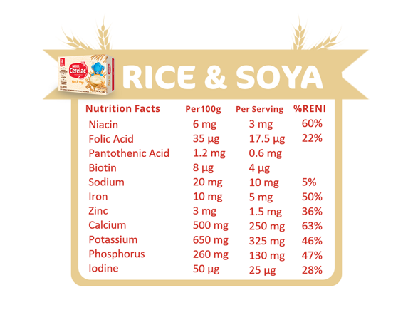 Rice-soya-Nutri-Facts-#3