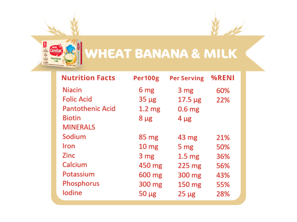 wheat-banana-milk-Nutri-Facts-#3