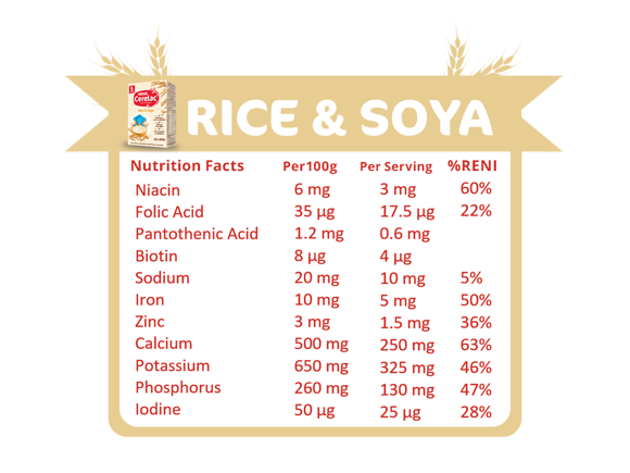 rice-soya-250g-Nutri-Facts-#3