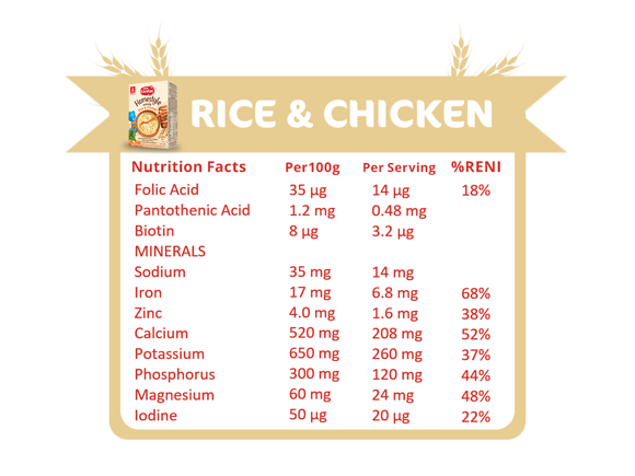 homestyle-rice-chicken-Nutri-Facts-#3