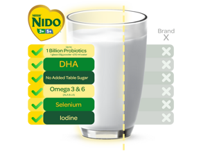 NIDO Comparison