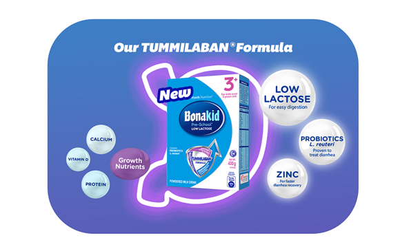 OUR TUMMILABAN® FORMULA