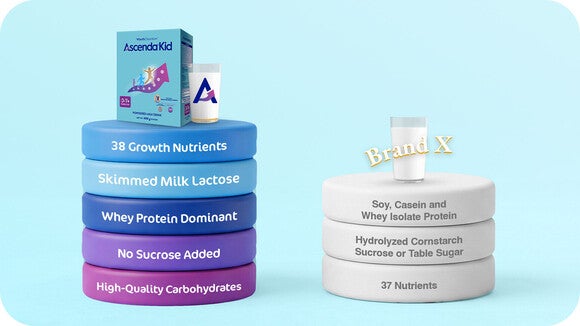 Only Wyeth Ascenda® Kid has the Growth Plus Advantage: