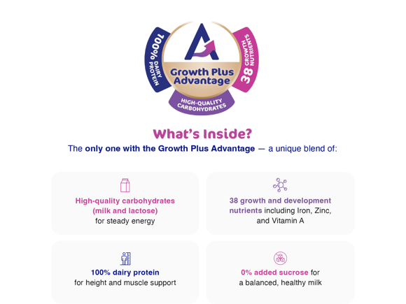 What’s Inside? The only one with the Growth Plus Advantage — a unique blend of: