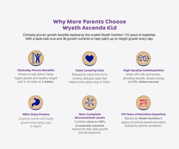 Why More Parents Choose Wyeth Ascenda Kid
