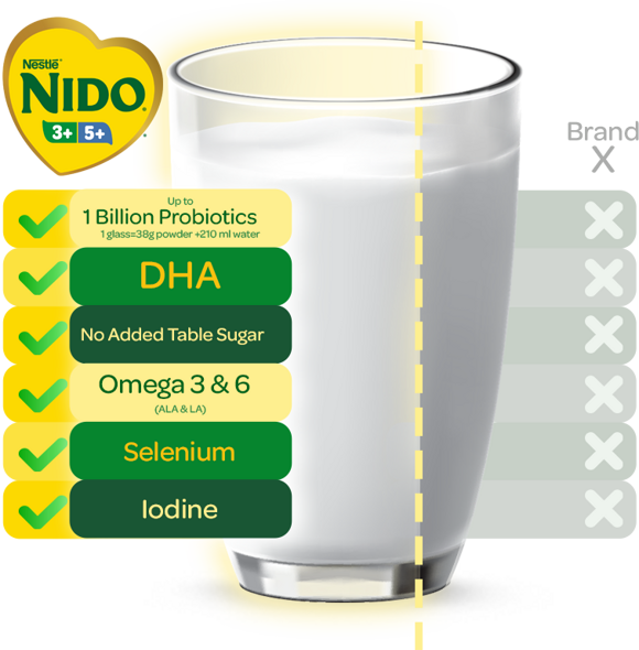NIDO Comparison
