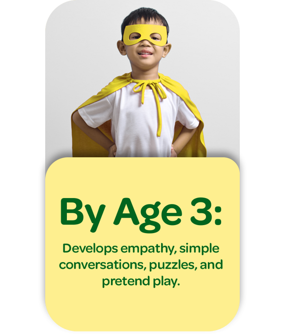 By Age 3: Develops empathy, simple conversations, puzzles, and pretend play. By Age 3: Develops empathy, simple conversations, puzzles, and pretend play.