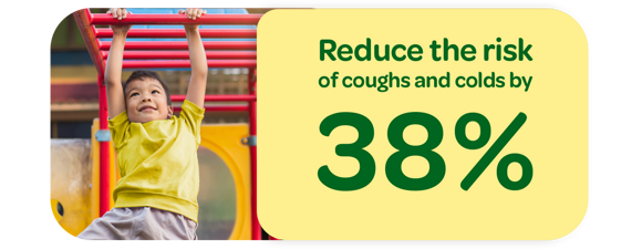 Reduce the risk of coughs and colds by 38% Reduce the risk of coughs and colds by 38%