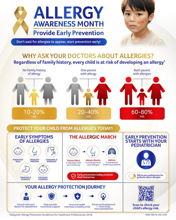 Allergy Awareness Month