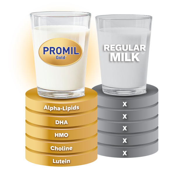 Parenteam Promil Gold vs Regular Milk Parenteam Promil Gold vs Regular Milk