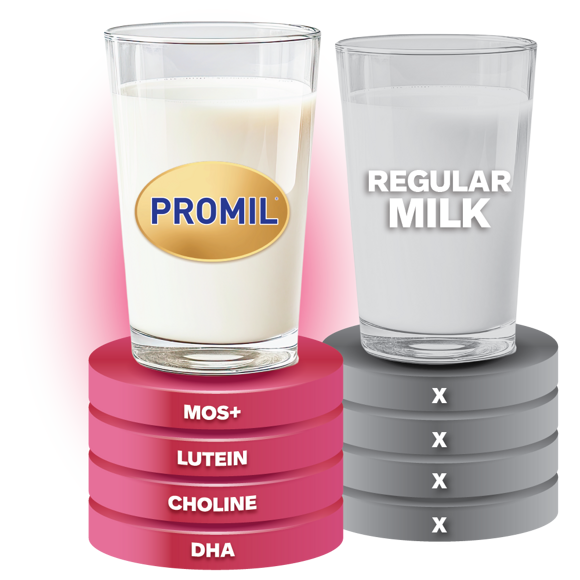 Parenteam Promil vs Regular Milk Parenteam Promil vs Regular Milk
