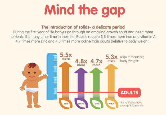 Mind the gap Mind the gap