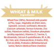 wheat-milk-Ingredients