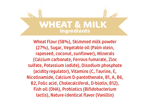 wheat-milk-Ingredients