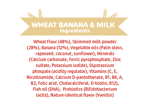 wheat-banana-milk-Ingredients