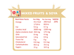 mixed-fruits-soya-Nutri-Facts-#1