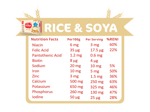 Rice-soya-Nutri-Facts-#3