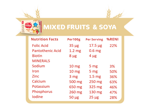 mixed-fruits-soya-Nutri-Facts-#3